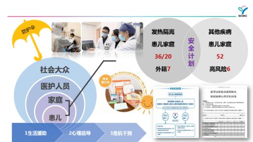 上海儿童医学中心 新冠疫情下儿科医务社工社会心理服务体系 获评上海市第四批 创新医疗服务品牌 称号